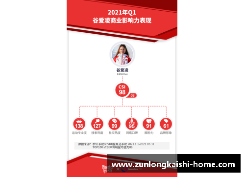 体育明星代言冬奥会带来哪些亮点和影响力分析